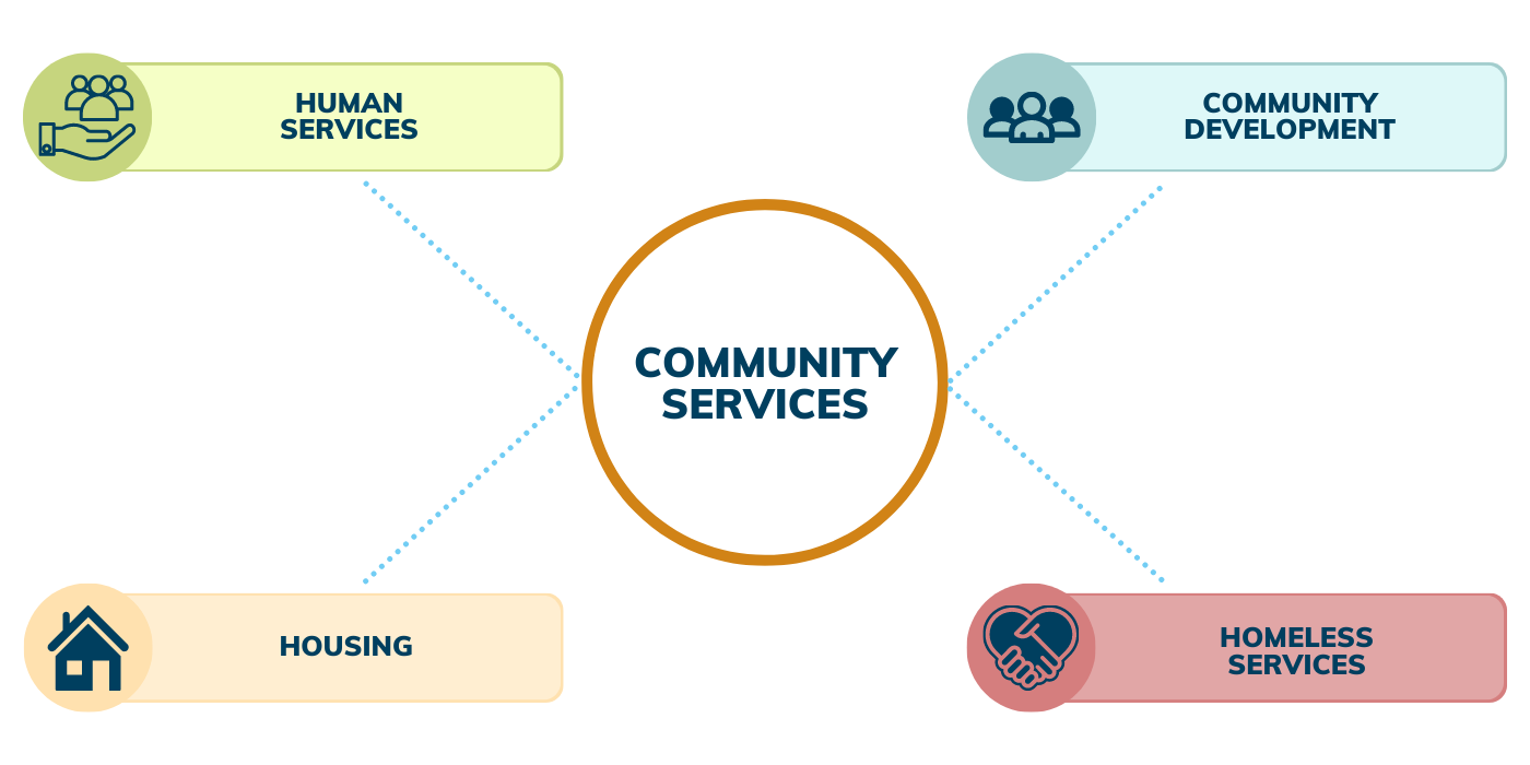 MC - Community Services Divisions